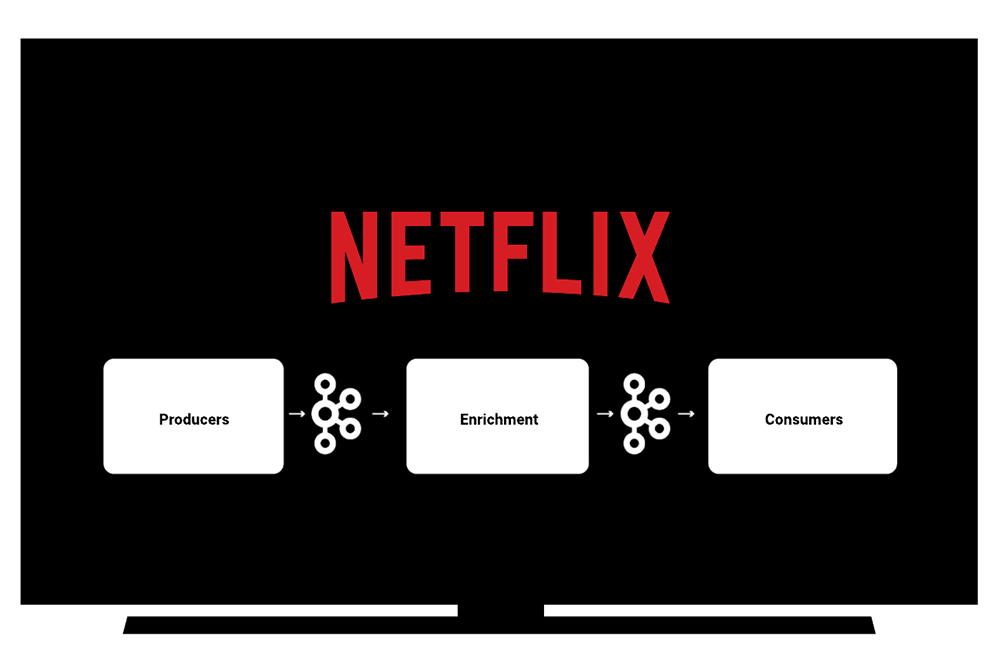 Our First Netflix Data Engineering Summit, by Netflix Technology Blog, Dec, 2023