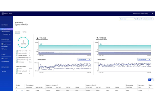 Dawn of Kafka DevOps: Managing Kafka Clusters at Scale with Confluent Control Center