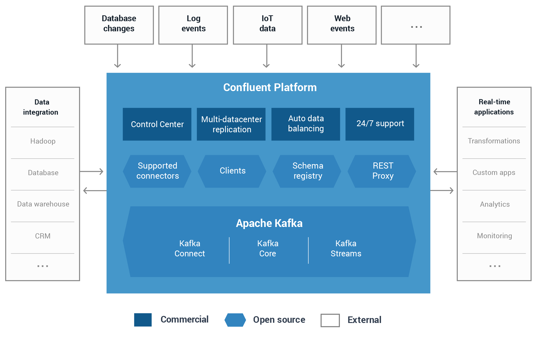 Confluent Delivers Upgrades to Clients, The streams API in Kafka, Brokers and Apache Kafka&trade; 0.10.1.1