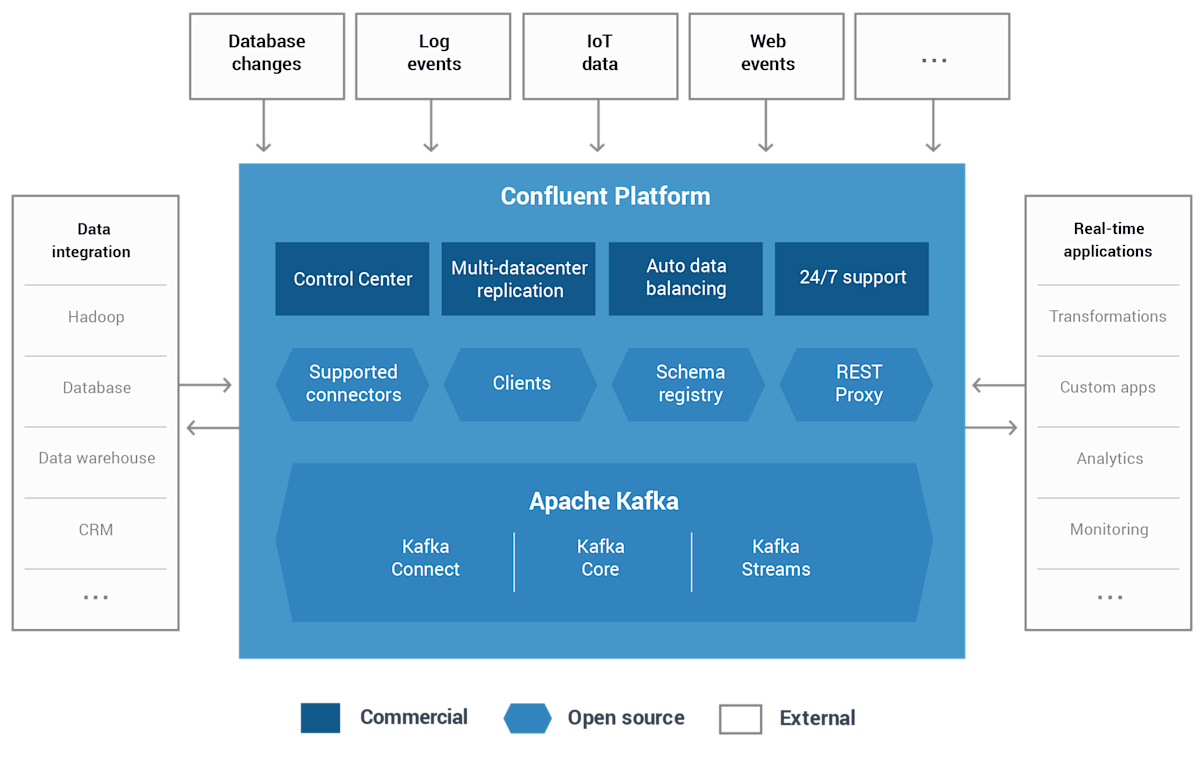 Apache Kafka, Flink, and Data Streaming Articles | Confluent | Page 48