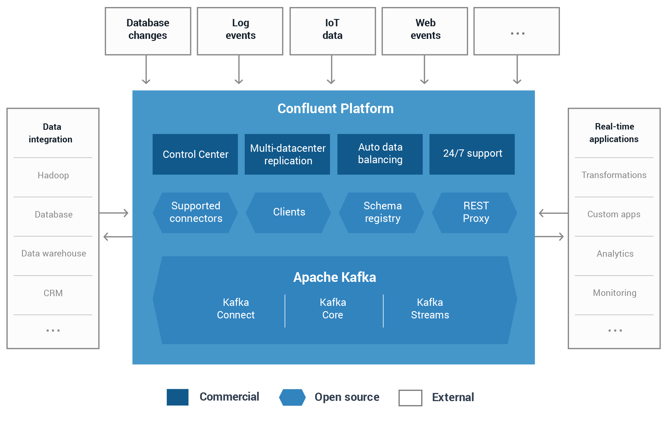 Confluent Delivers Upgrades to Clients, The streams API in Kafka, Brokers and Apache Kafka&trade; 0.10.1.1