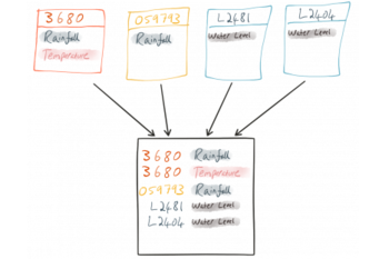 Data Wrangling with Apache Kafka and KSQL