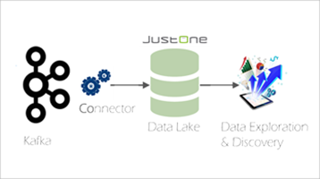 Kafka Connect Sink for PostgreSQL from JustOne Database