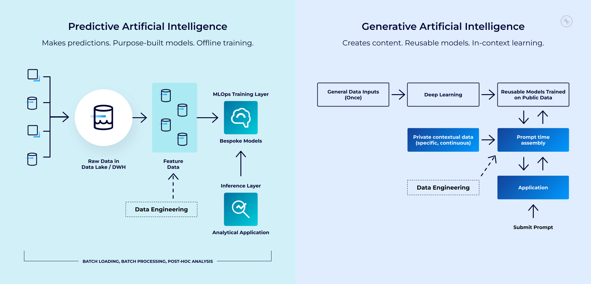 GenAI glossary - what's different