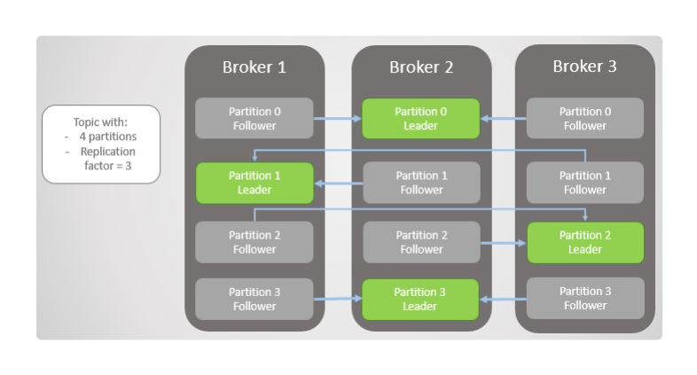 Why Cluster Rebalancing Counts More Than You Think in Your Apache Kafka® Costs