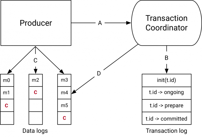 洋書 Transaction Processing Automate and Streamline Backoffice Ops for Card Payments