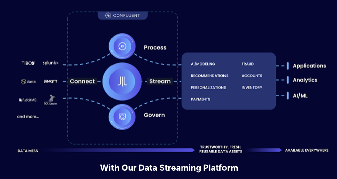 Confluent Recognized in 2025 Gartner® Magic Quadrant™ for Data Integration Tools