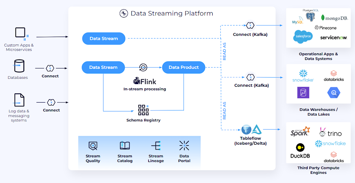 Ksql Stream Icons Introducing KSQL: Streaming SQL for Apache Kafka | Confluent