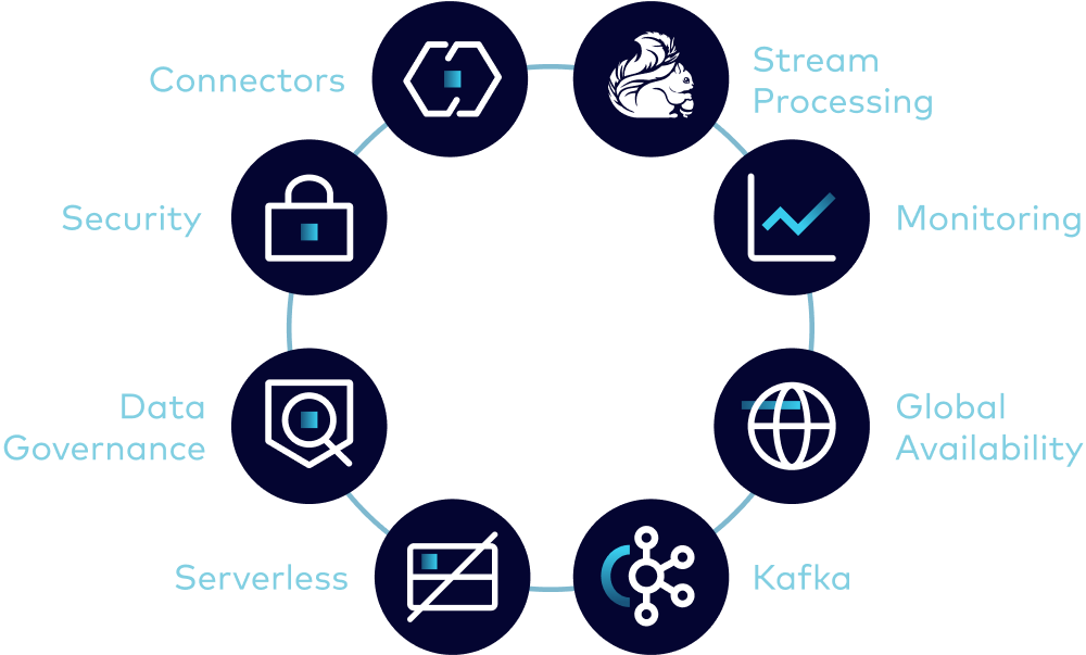 kafka v confluent flink