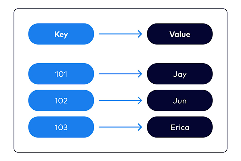 What Is a Database? Types, Examples, and Use Cases | Confluent