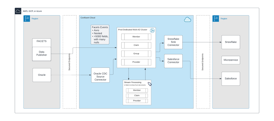 The Role of Real-Time Interoperability to Healthcare Payers