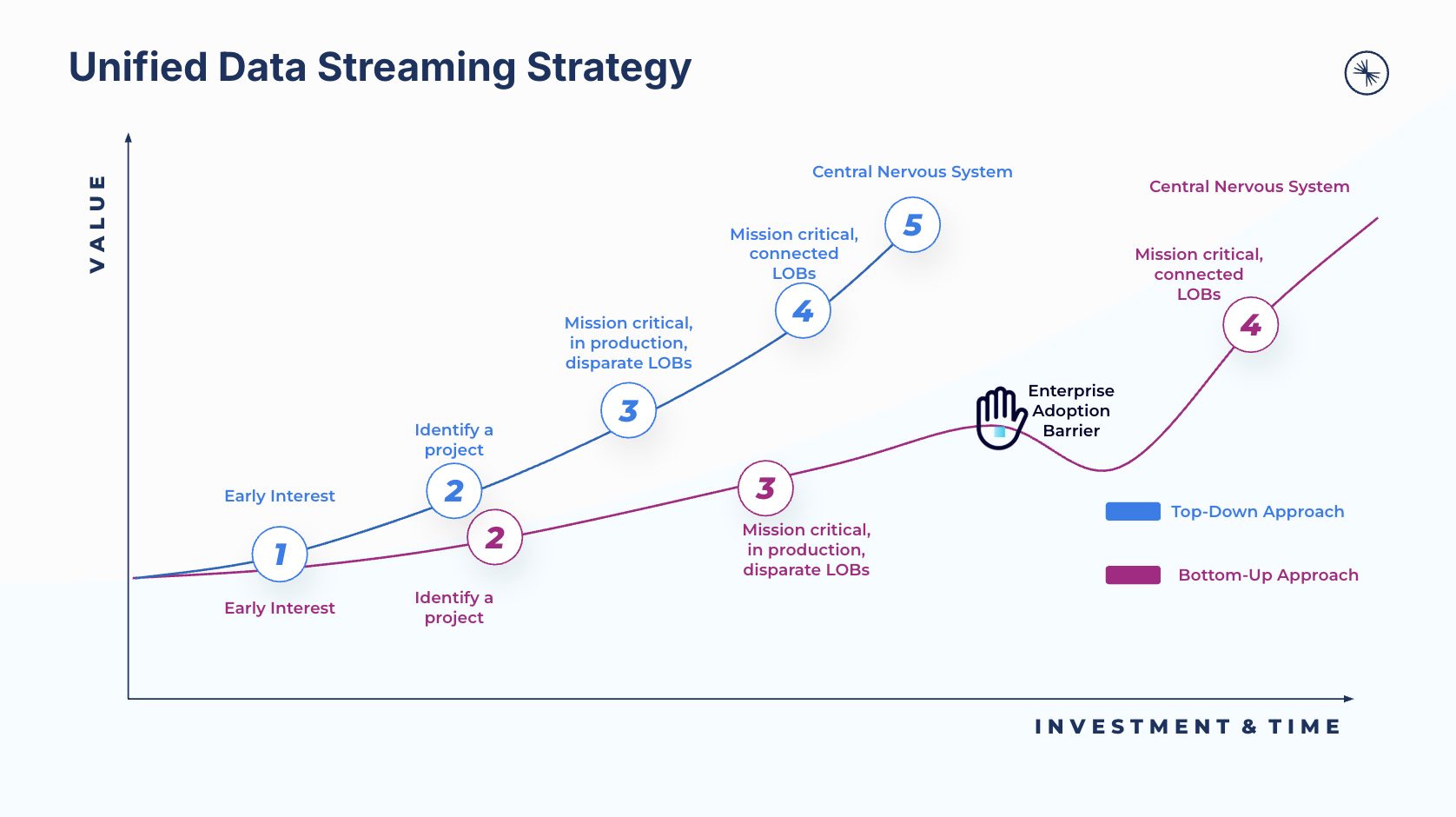 The Secret to Scaling Data Streaming at BMW Group