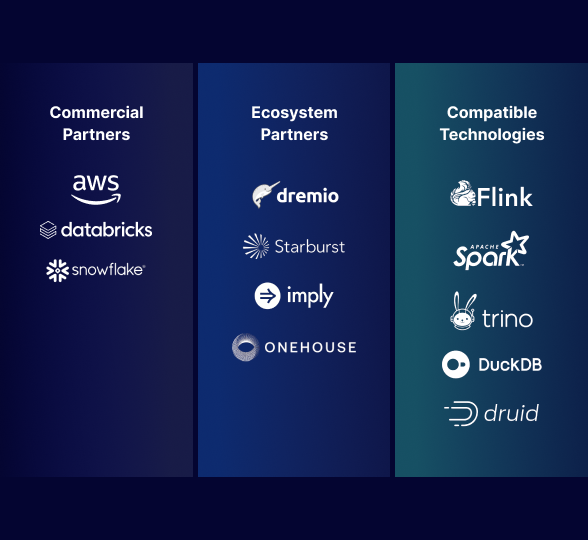 Tableflow partner ecosystem graphic