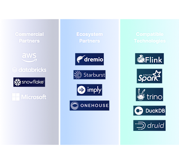 Tableflow partner ecosystem graphic