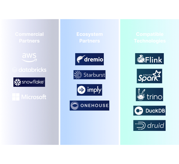 Tableflow partner ecosystem graphic