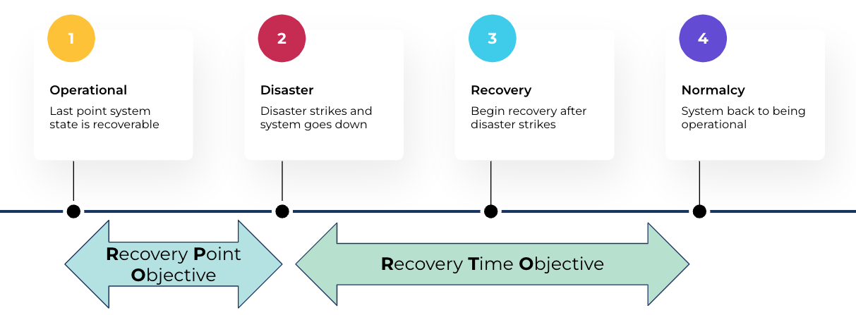 Best Practices for Validating Apache Kafka® Disaster Recovery and High Availability