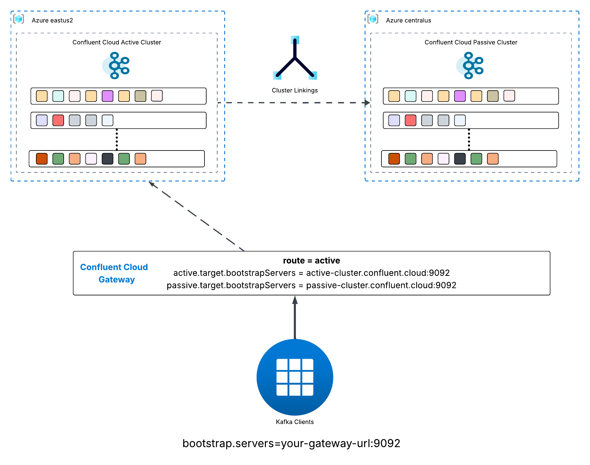 Disaster Recovery in 60 Seconds: A POC for Seamless Client Failover on Confluent Cloud