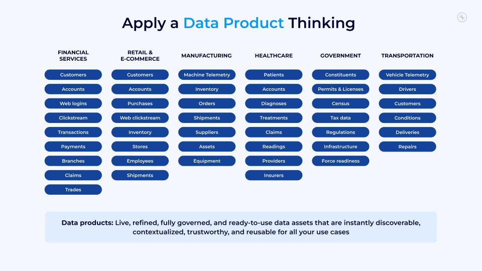 Multi Data Secure Inter-Organizational Data Sharing