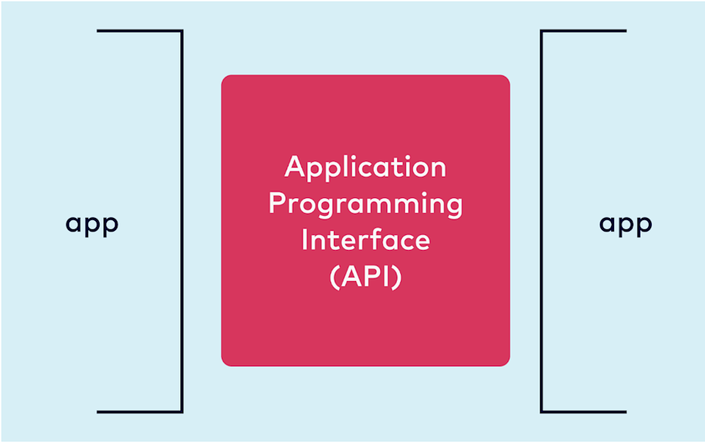 What Is an API (Application Programming Interface)? | Confluent
