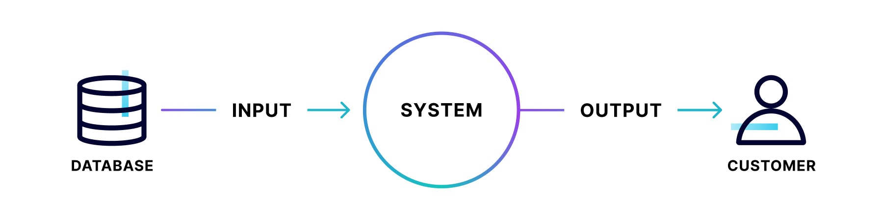 Simple Data Flow Diagram | Confluent