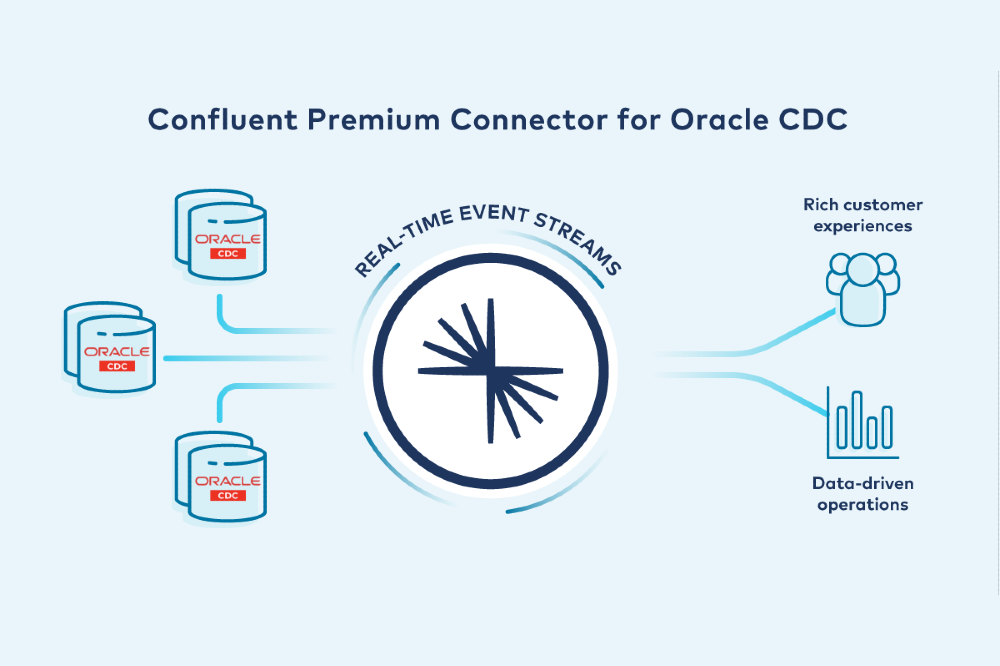 Oracle CDC Source Premium Connector is Now Generally Available