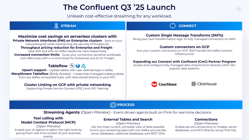 New in Confluent Cloud: Unleashing Cost-Effective Streaming for Any Workload