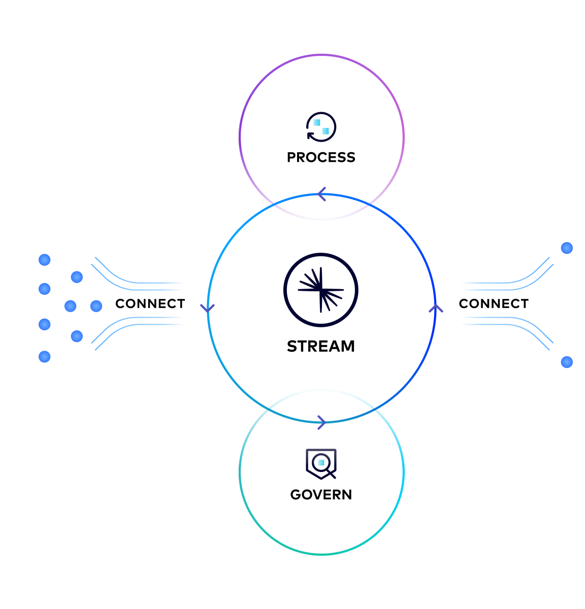 A Central Nervous System for Your Entire Organization