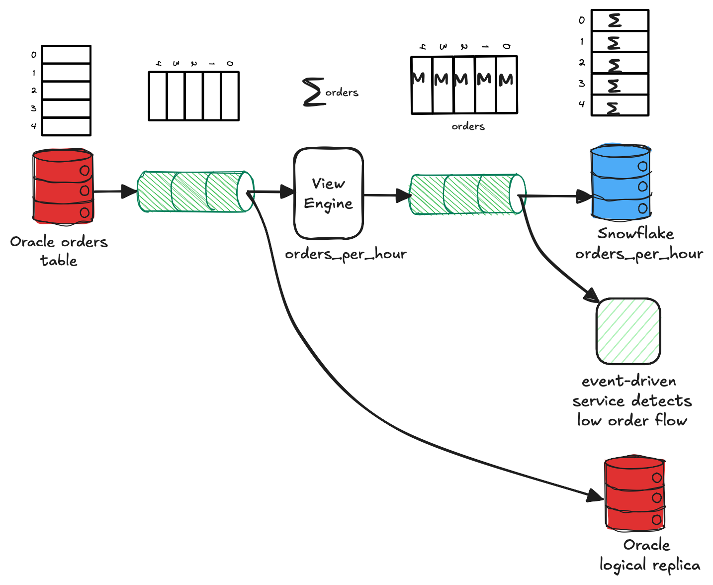 Streaming Data Integration with Apache Kafka® vs ETL