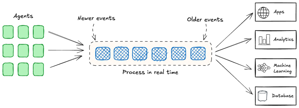 The Future of AI Agents is Event-Driven