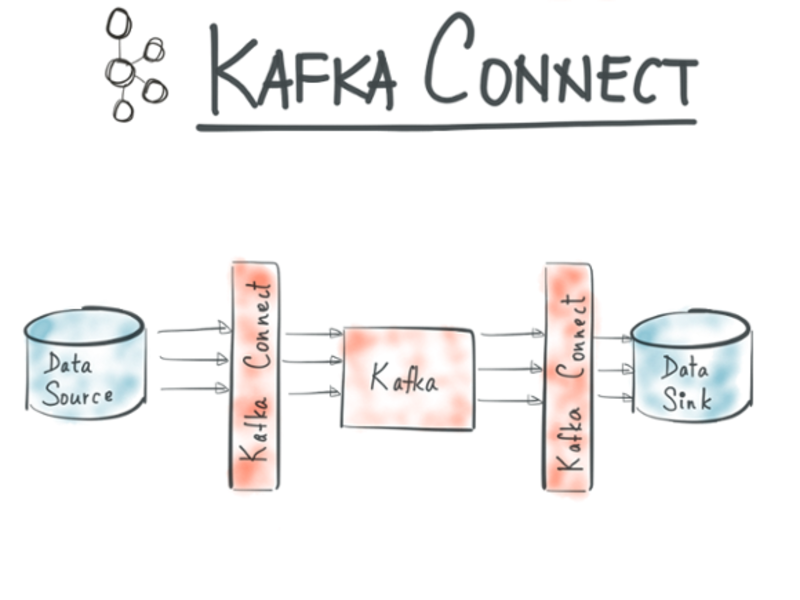 Kinetica Joins Confluent Partner Program and Releases Confluent Certified Connector for Apache Kafka<sup>®</sup>