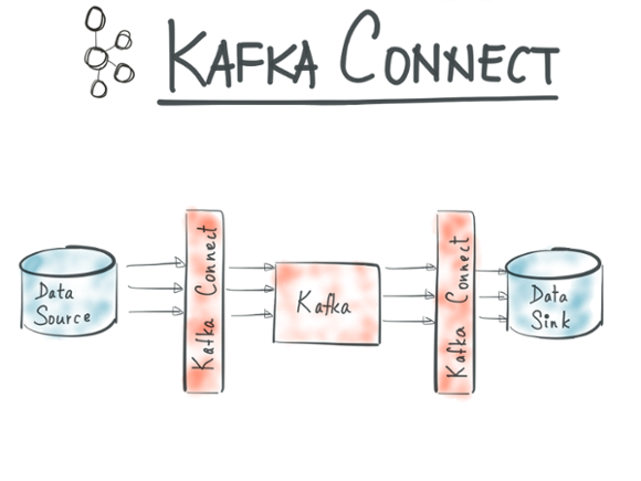Kinetica Joins Confluent Partner Program and Releases Confluent Certified Connector for Apache Kafka<sup>®</sup>