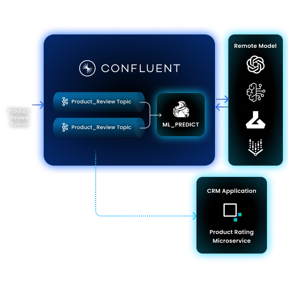 Real-Time Machine Learning