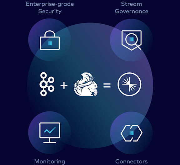 Apache Flink: Stream Processing and Analytics | Confluent