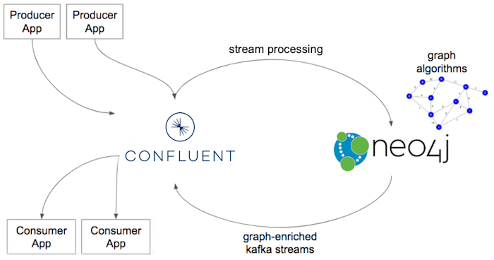 neo4j partner graphic
