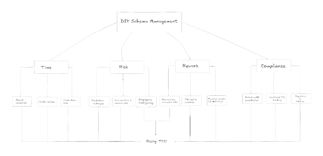 Why Managing Your Apache Kafka® Schemas Is Costing You More Than You Think