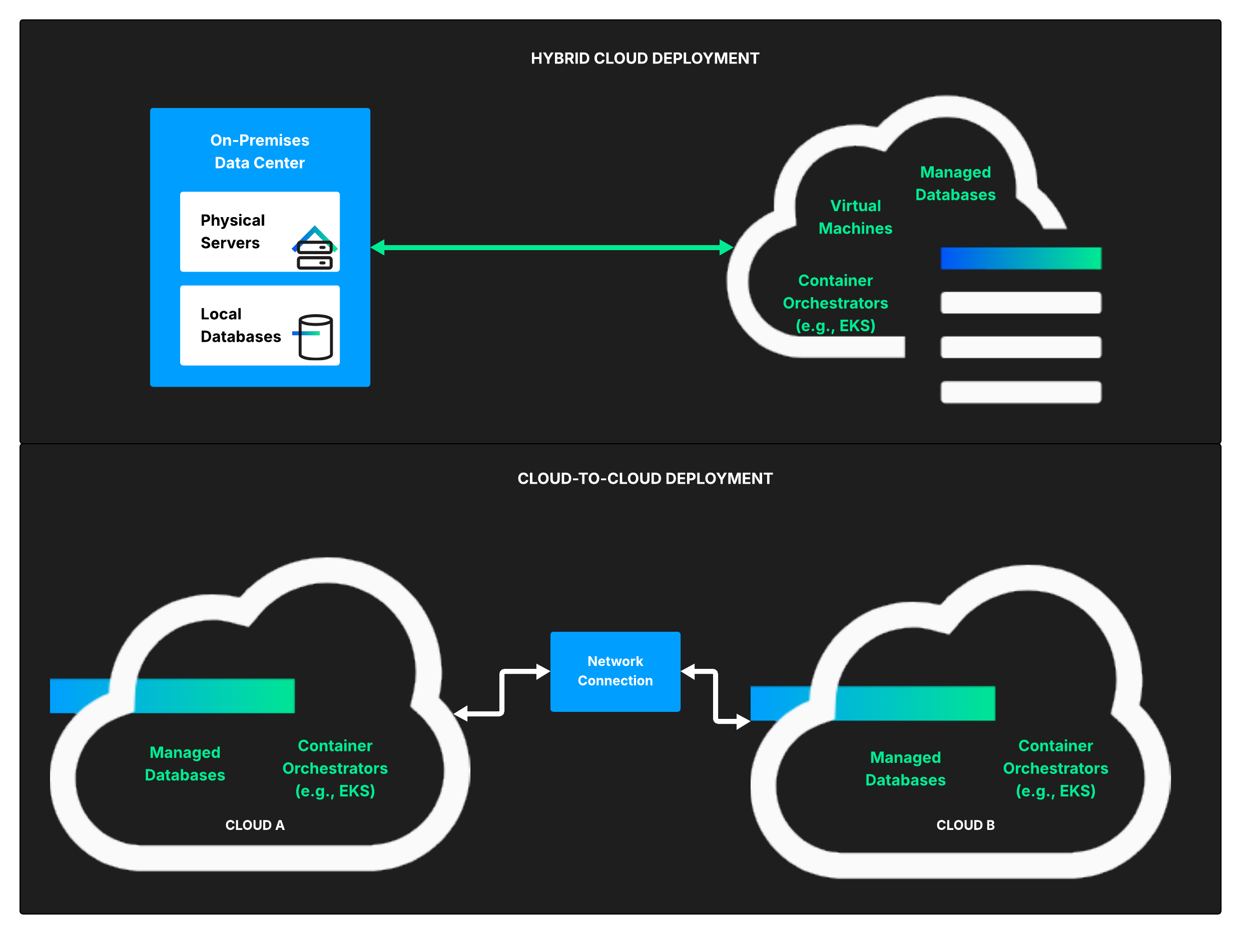 How to Future-Proof Architectures With Continuous Availability Via Hybrid & Multicloud