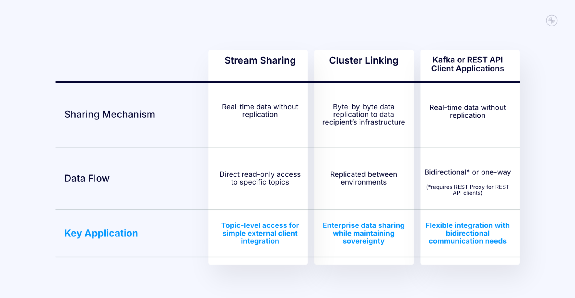 Beyond Boundaries: Leveraging Confluent for Secure Inter-Organizational Data Sharing