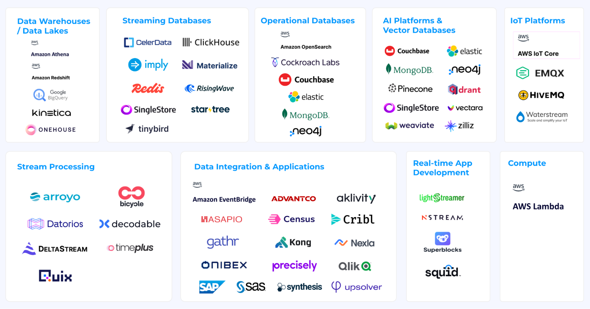Powering Real-time AI & Analytics with Streaming Data