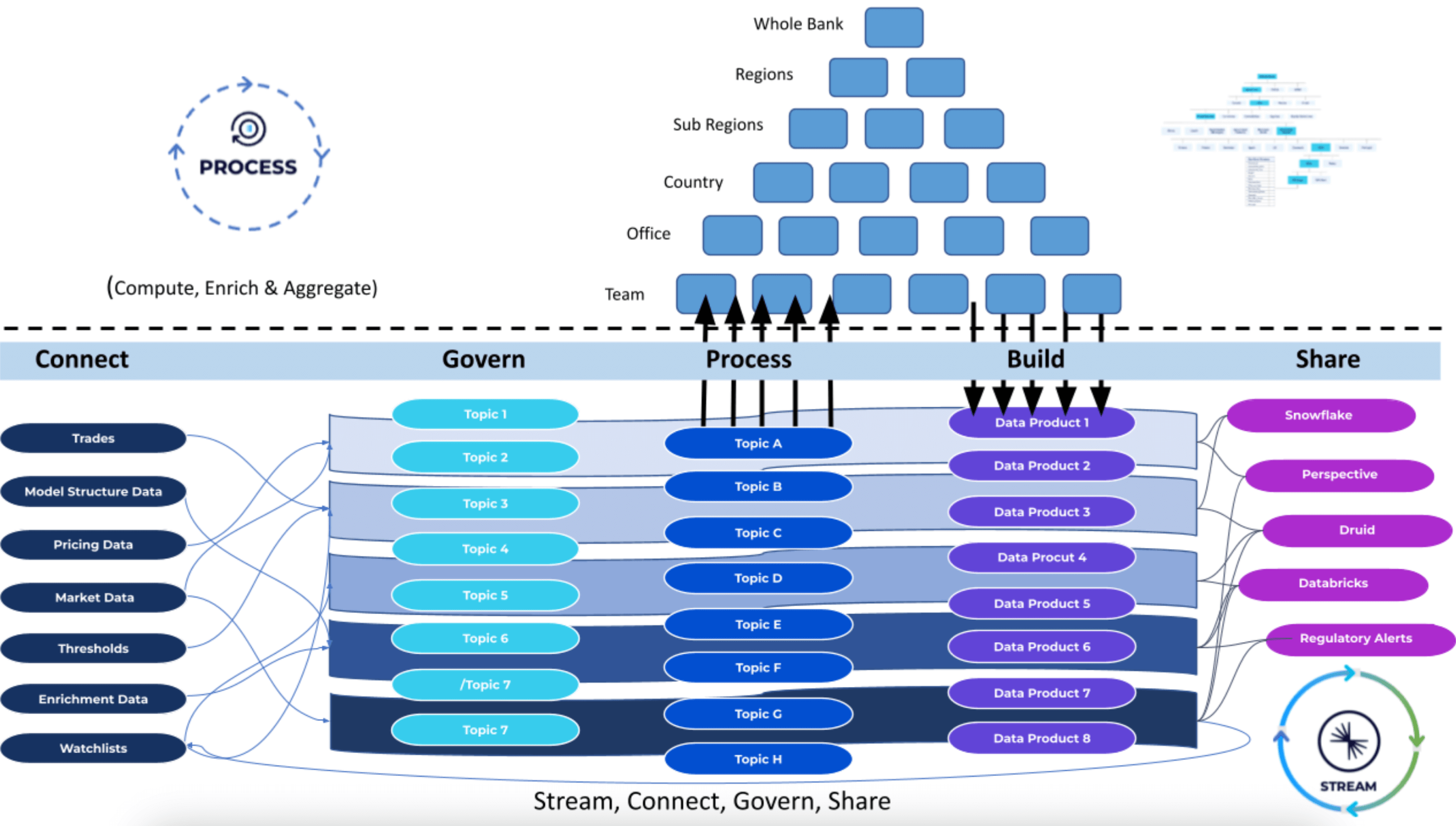 Processing Risk Analyses Real-Time Risk Analysis with Stream Processing