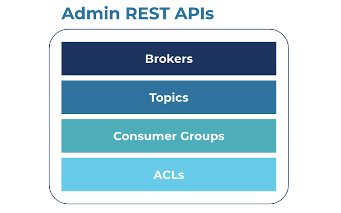 Admin rest Api