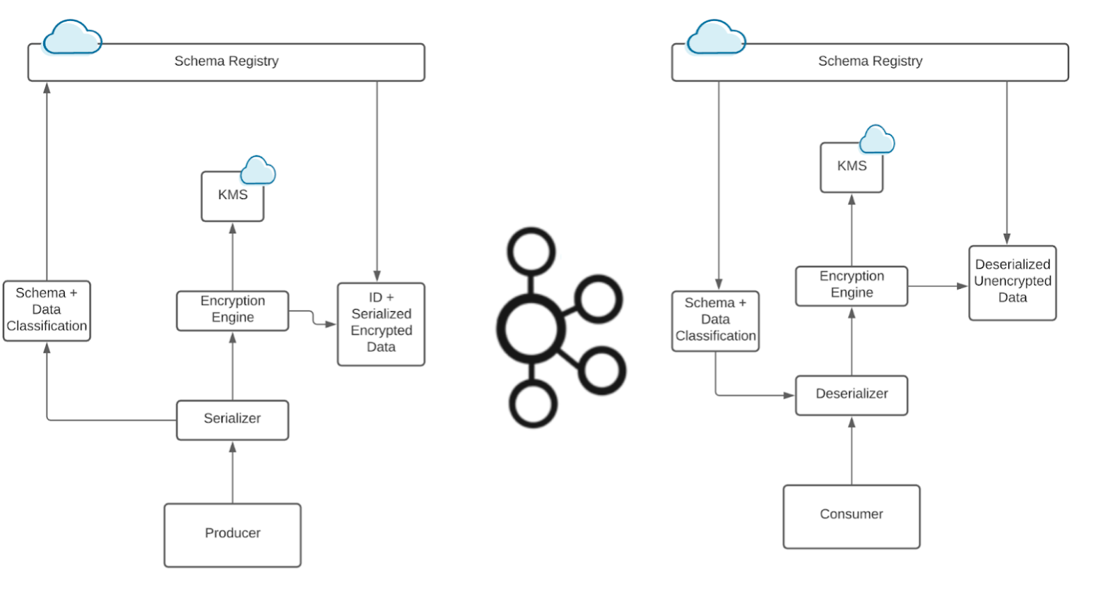 How to Protect PII in Apache Kafka® With Schema Registry and Data Contracts