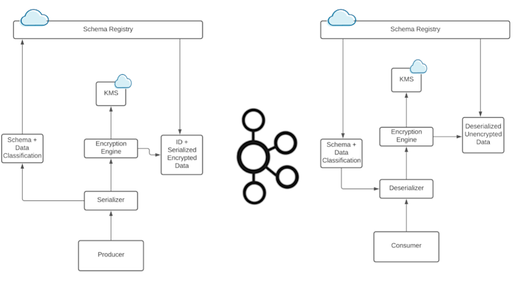 Ksql Db Introducing KSQL: Streaming SQL for Apache Kafka | Confluent
