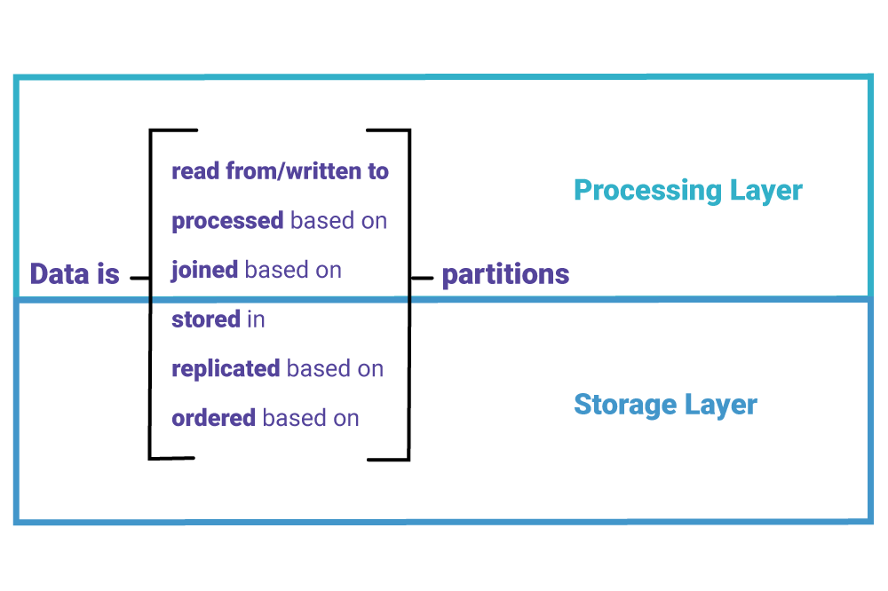 Streams and Tables in Apache Kafka: Topics, Partitions, and Storage Fundamentals