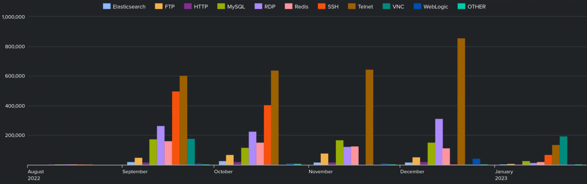 eventsbyservice 20-1200x376