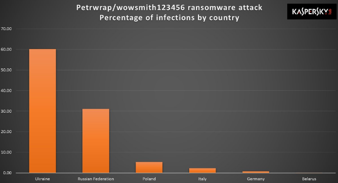 petya-06272017-114729-AM