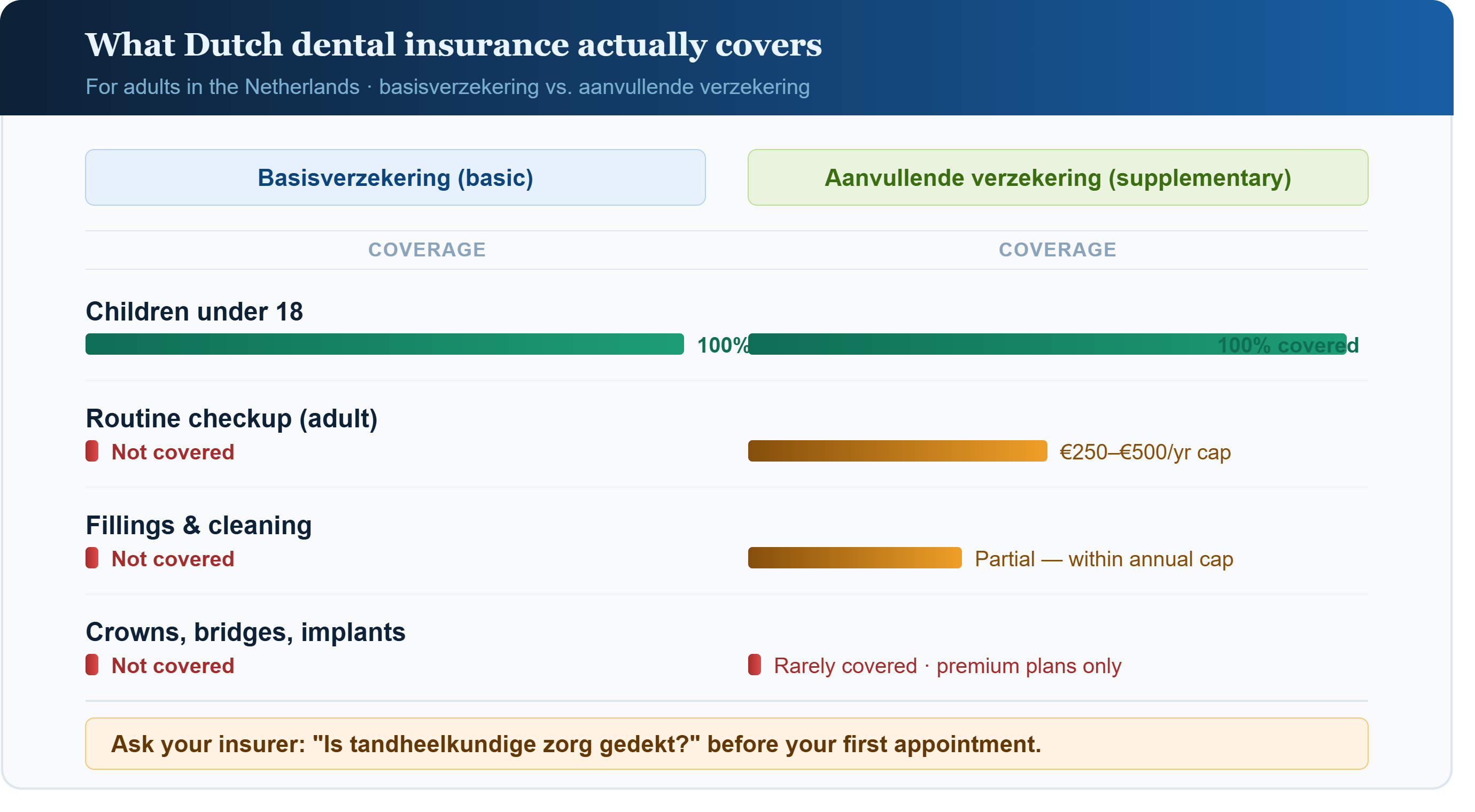 blog2 inline 1 dutch insurance breakdown