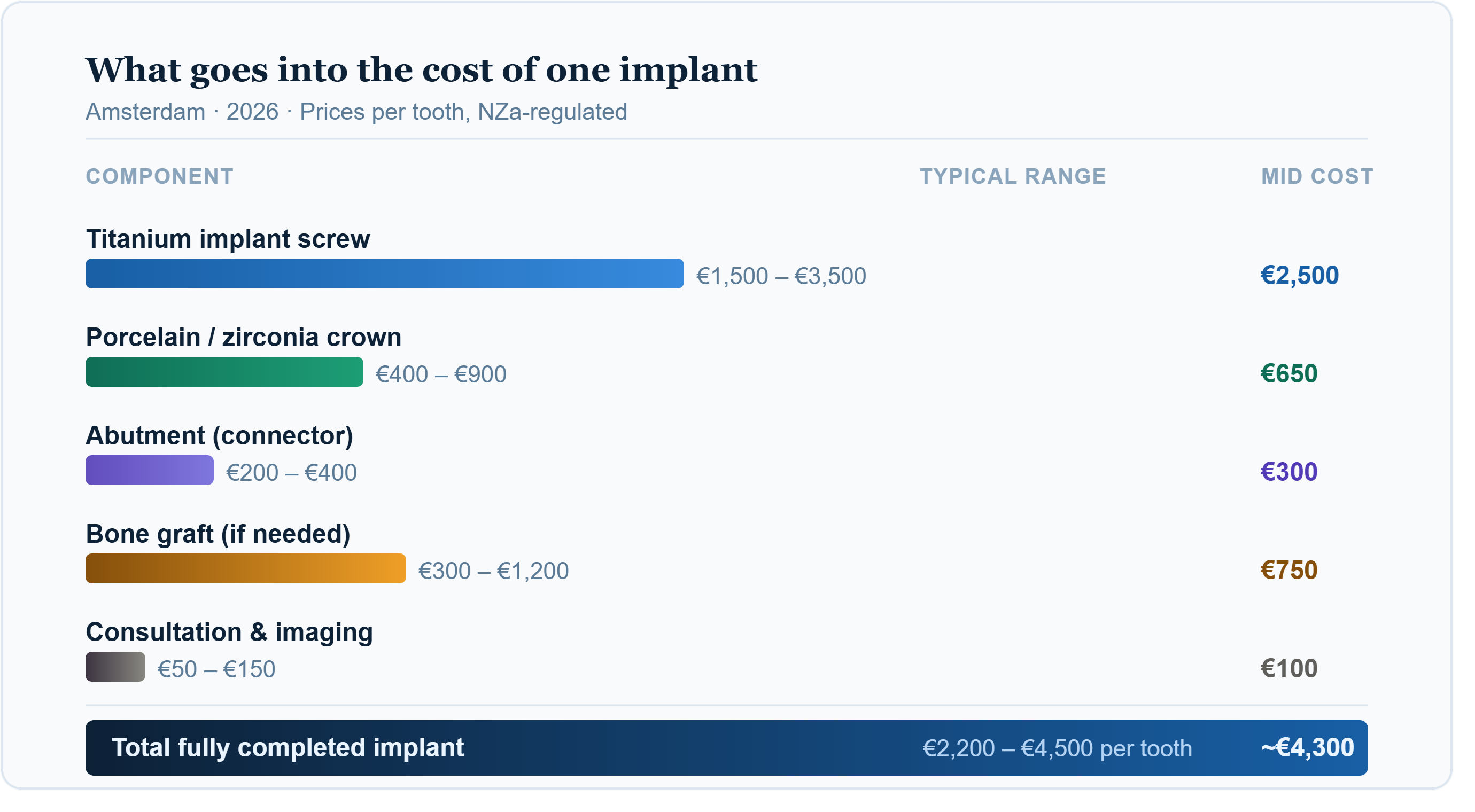 blog1 inline 1 cost breakdown