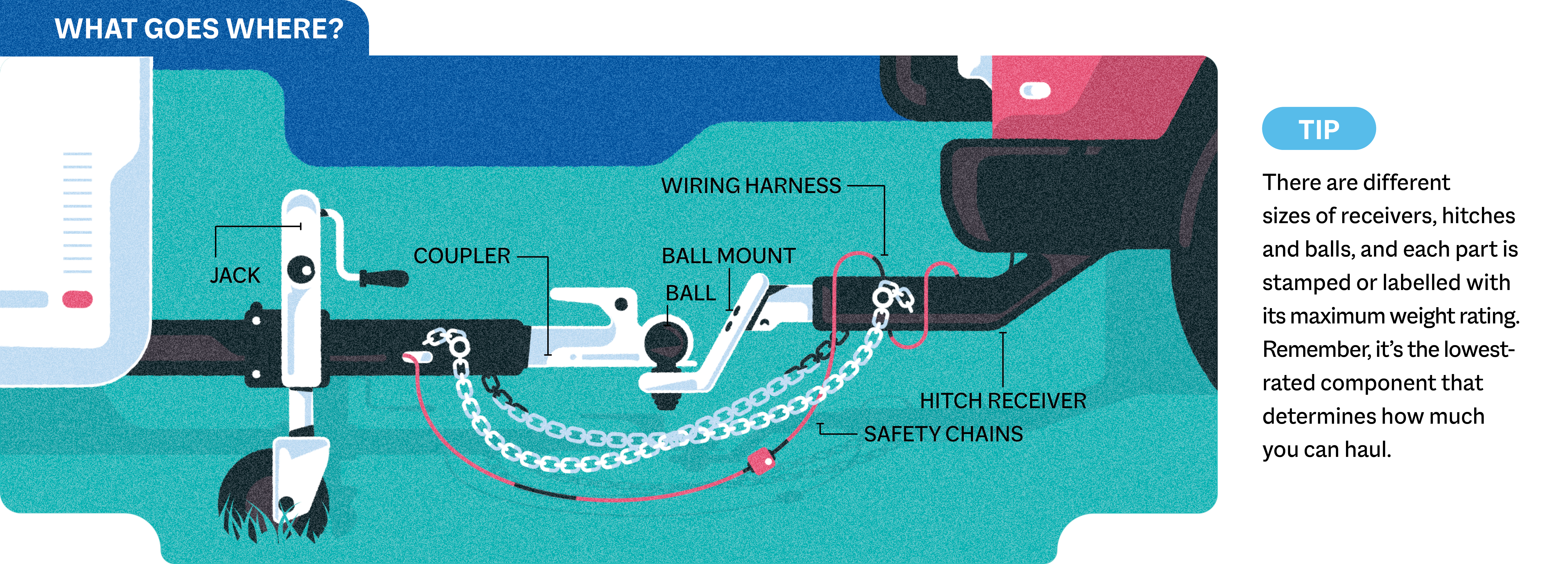 A Beginner's Guide to Towing a Trailer