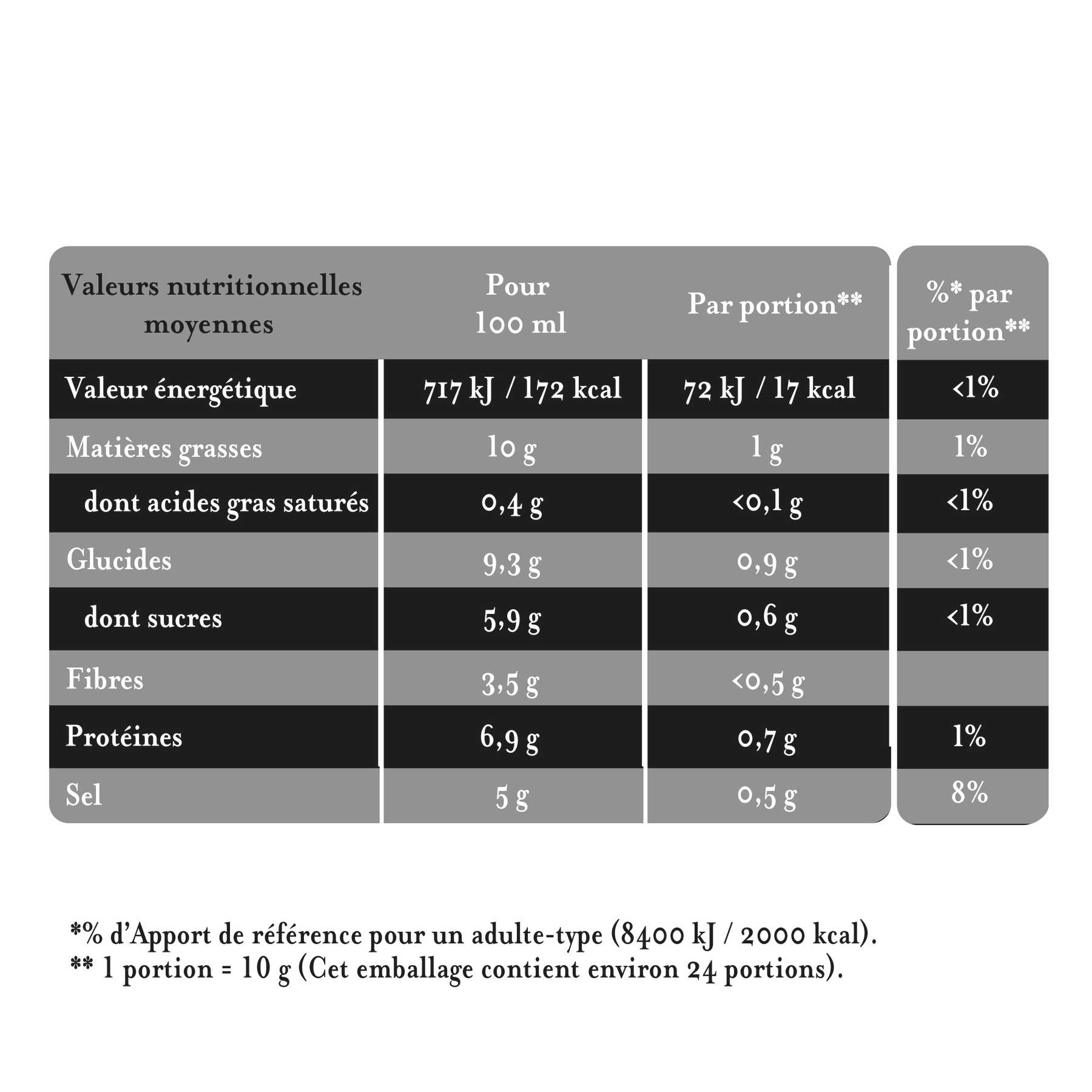 Maille - Moutarde à l'Ancienne Flacon Souple 240 g, ingredients