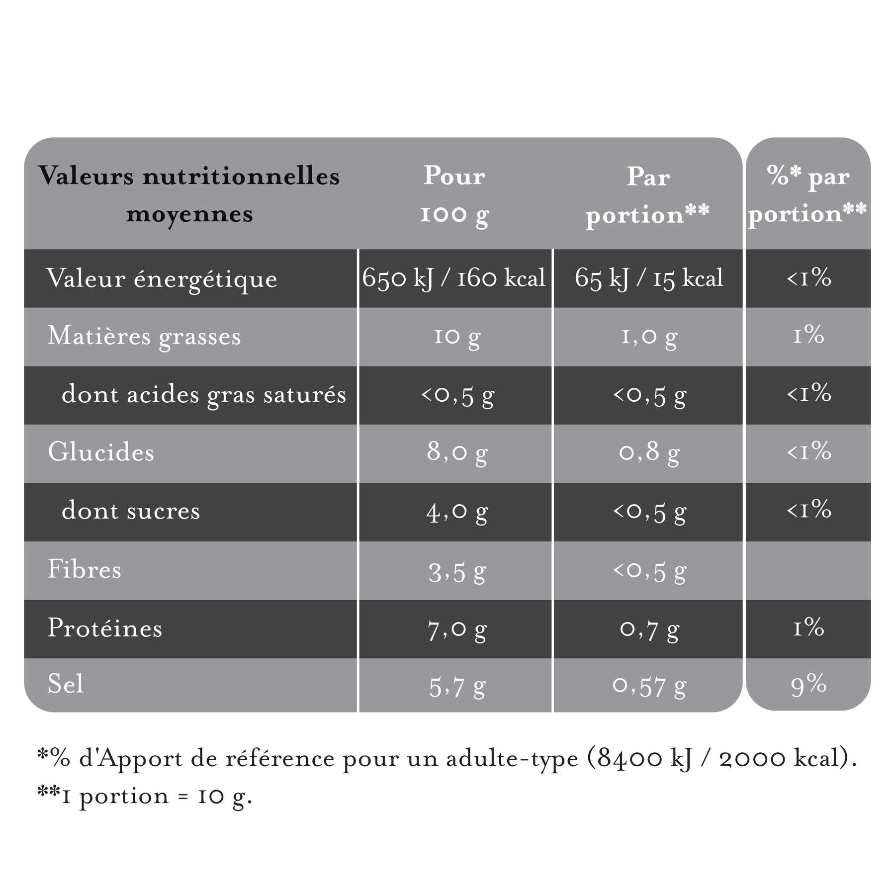 Maille - Moutarde a l'Ancienne au chardonnay de bourgogne servie a la pompe, valeurs nutritionnelles